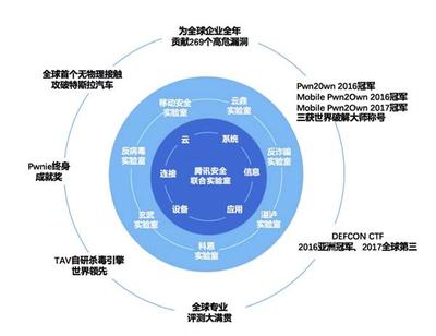 腾讯安全蝉联世界冠军背后:中国已成全球网络安全技术发展的领军者-腾讯,安全,冠军-驱动之家